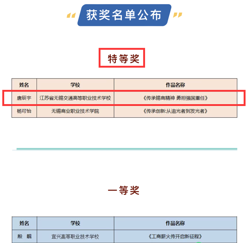 喜報-機電工程學院學生唐辰宇在無錫市職業(yè)學?！皞鞒泄ど叹?推進創(chuàng)新創(chuàng)業(yè)”演講比賽中榮獲“特等獎”