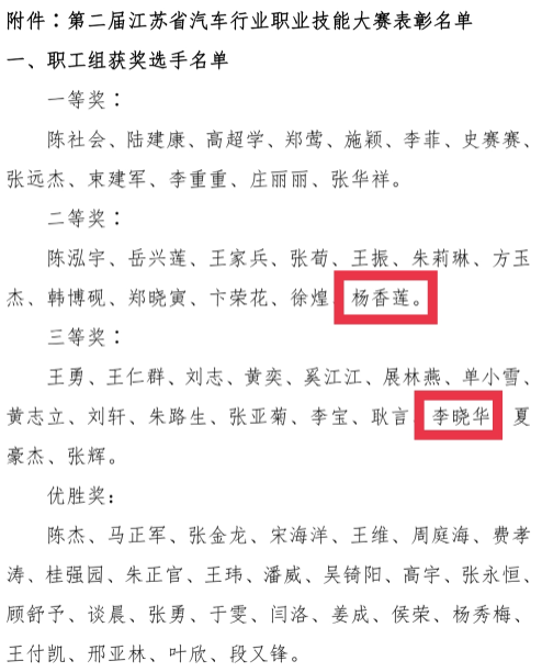 喜報——汽車工程學院兩位老師獲得江蘇省汽車行業(yè)職業(yè)技能大賽表彰