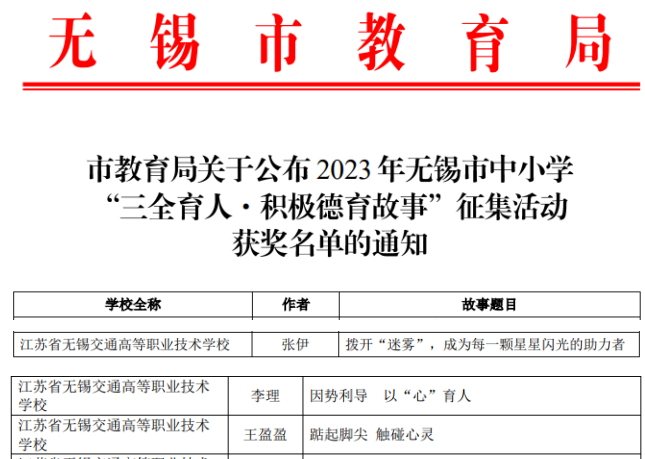 喜報！——汽車工程學(xué)院班主任在2023年無錫市“三全育人?積極德育故事” 征集活動中榮獲佳績