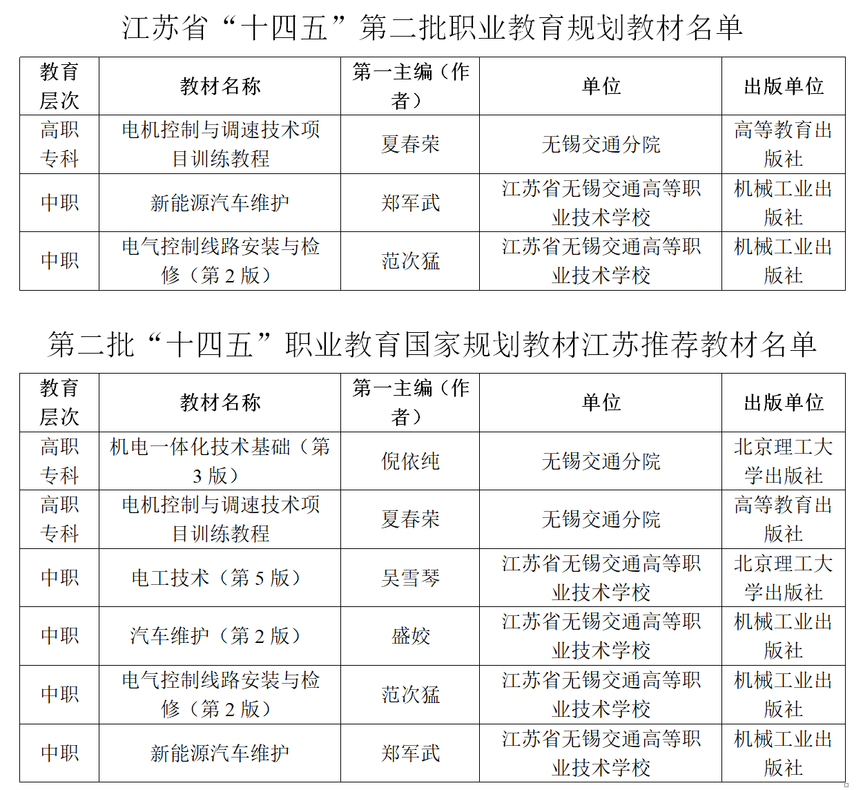 喜報！我校3部教材入選江蘇省“十四五”第二批職業(yè)教育規(guī)劃教材